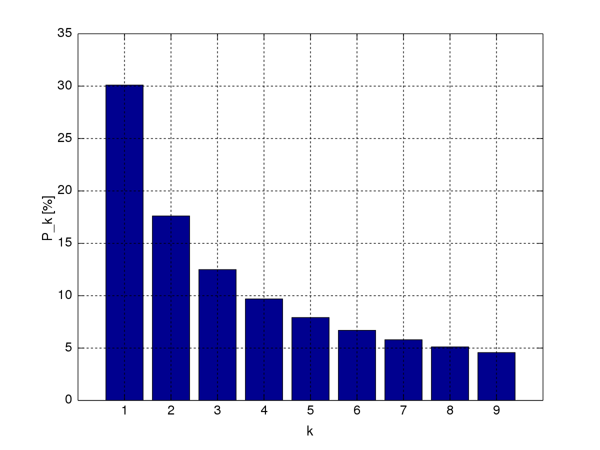 histogram